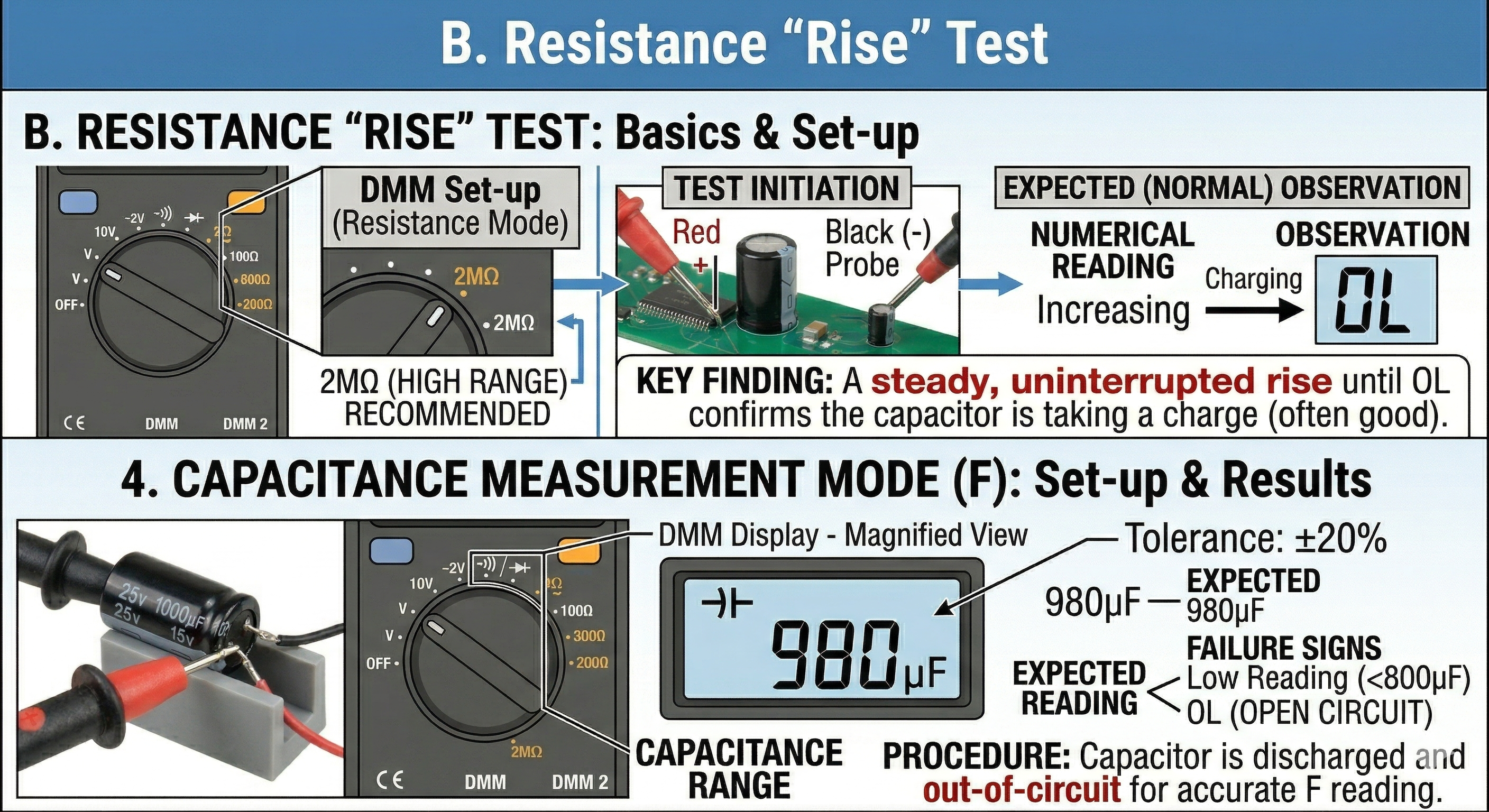 Measuring Capacitance Out-of-Circuit
