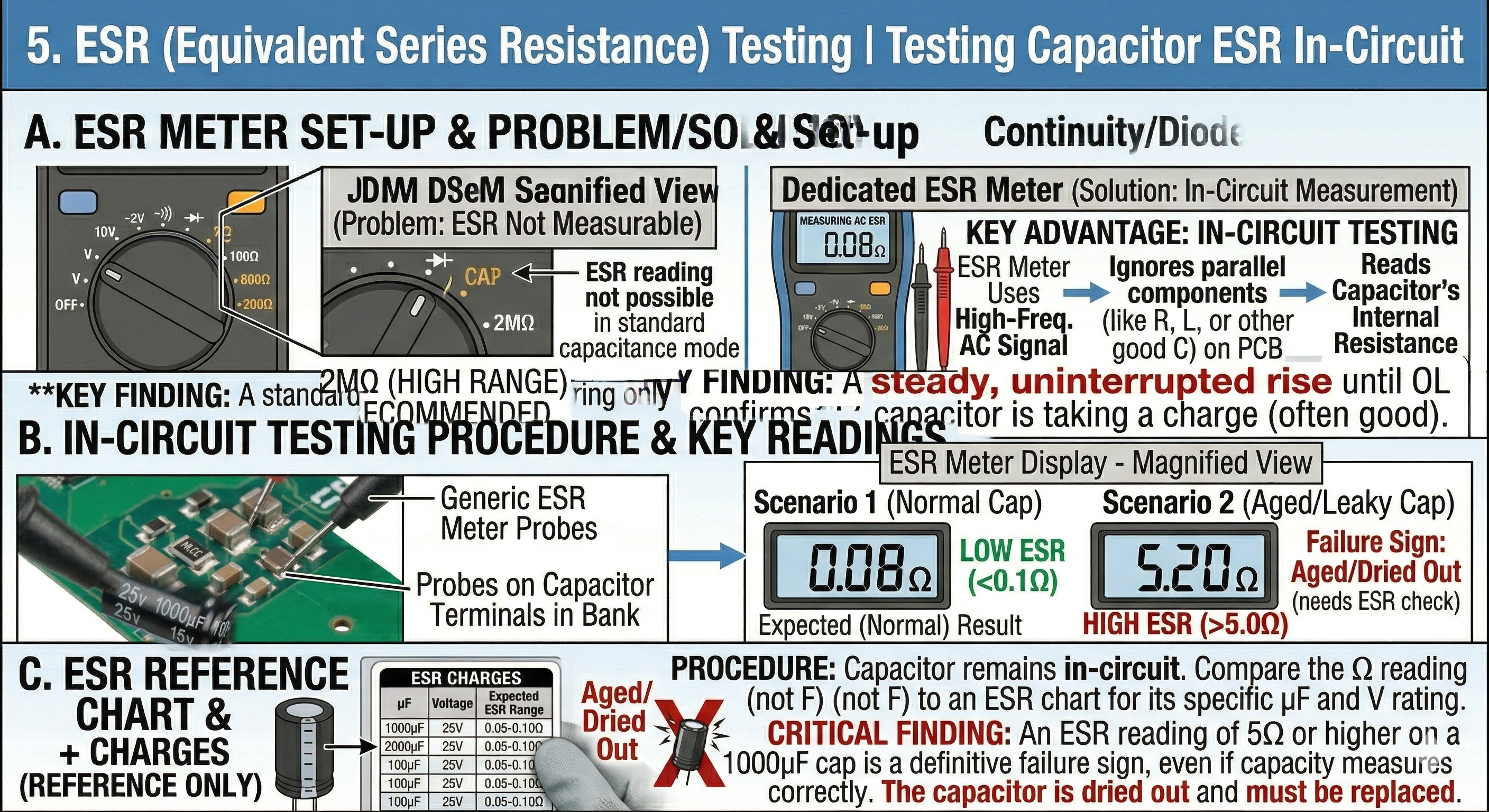 Testing Capacitor ESR In-Circuit