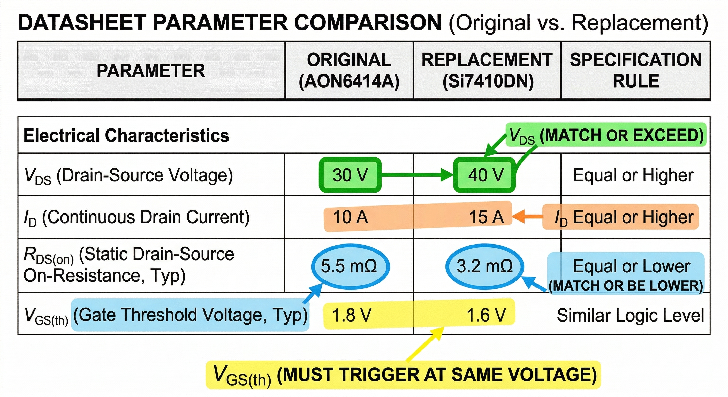 Datasheet Parameter Comparison Table