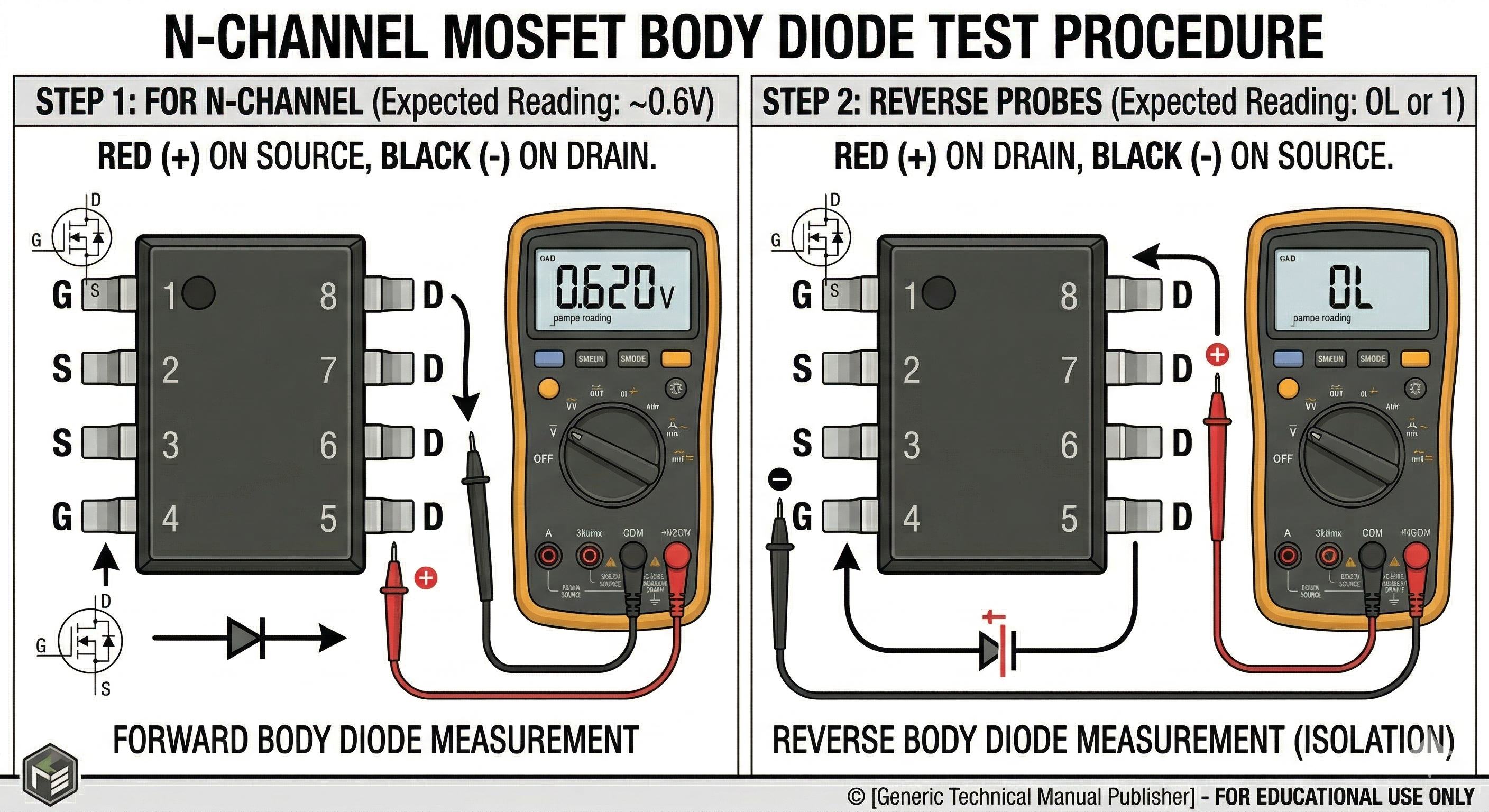 Multimeter Diode Mode Test Setup