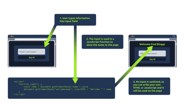 HTML Injection Example