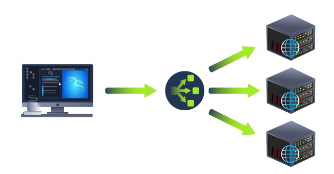 Load Balancer