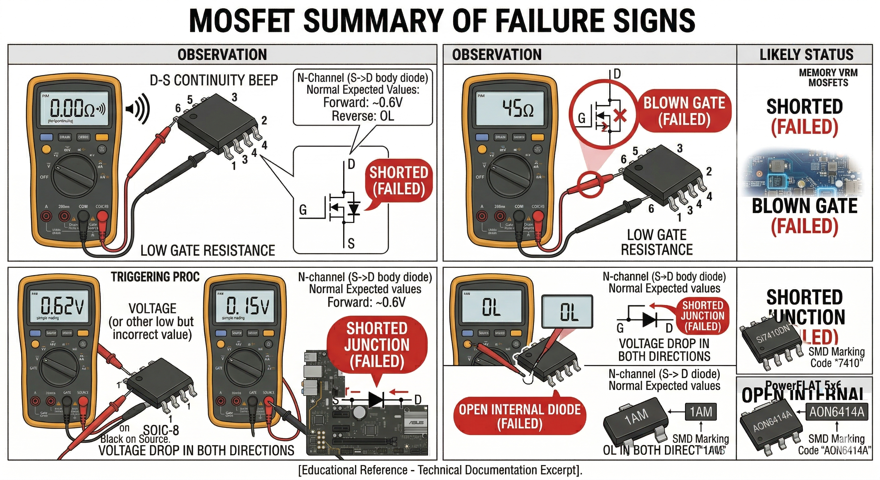 Failure Signs