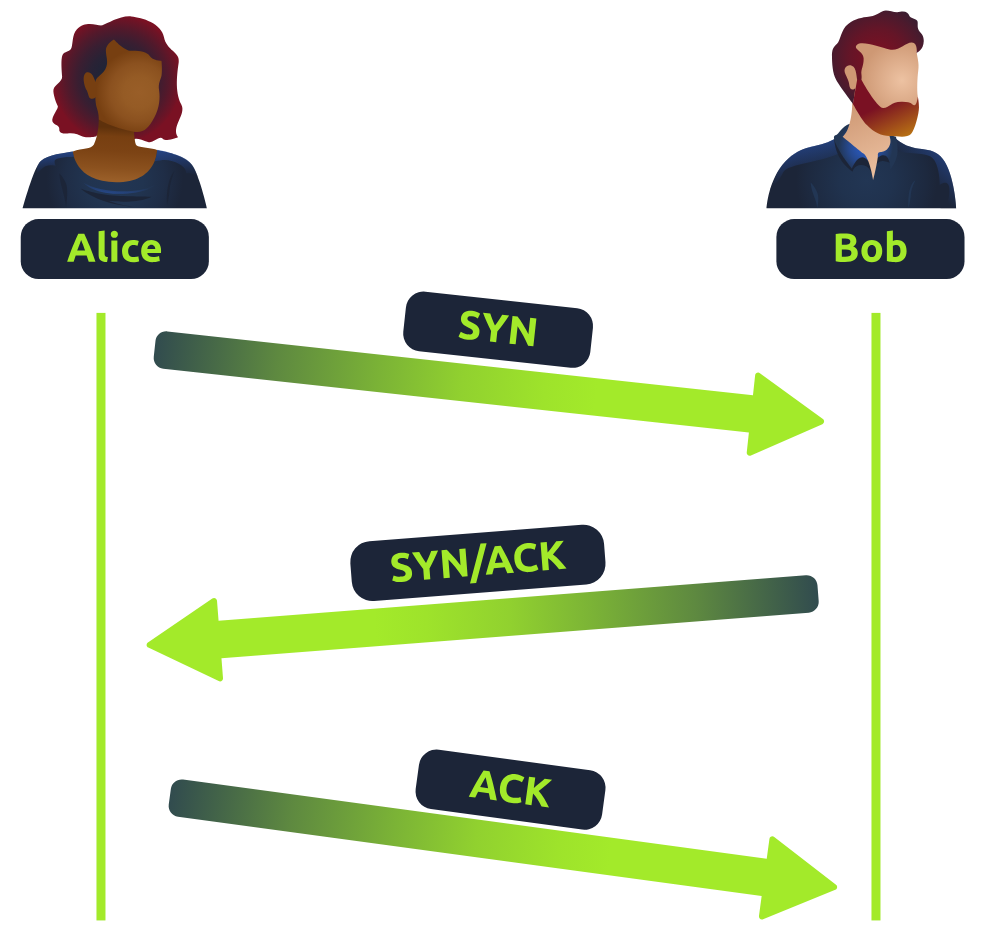 The OSI Model Layers