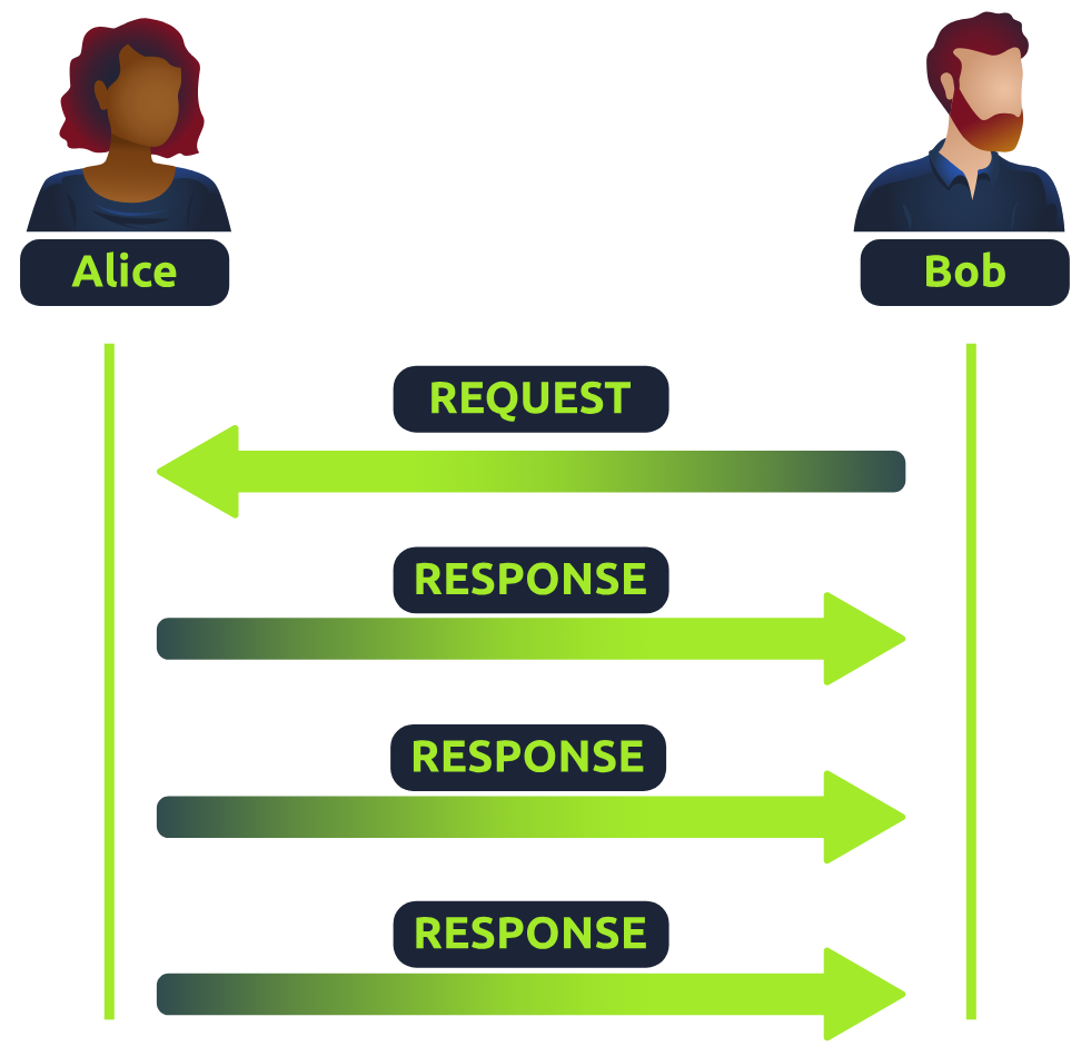 UDP Request and Reponse Example