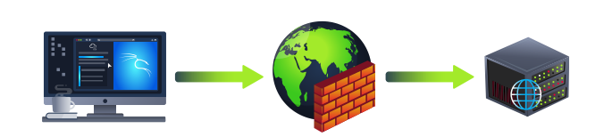 Load Balancer